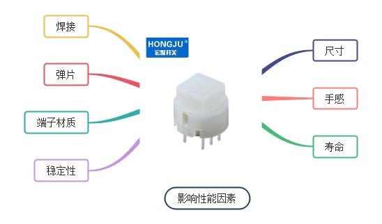 輕觸開關3.jpg 輕觸開關3.jpg