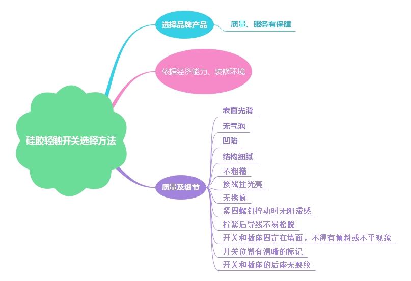 優(yōu)質(zhì)的硅膠輕觸開(kāi)關(guān)選擇及注意事項(xiàng)詳解 優(yōu)質(zhì)的硅膠輕觸開(kāi)關(guān)選擇及注意事項(xiàng)詳解